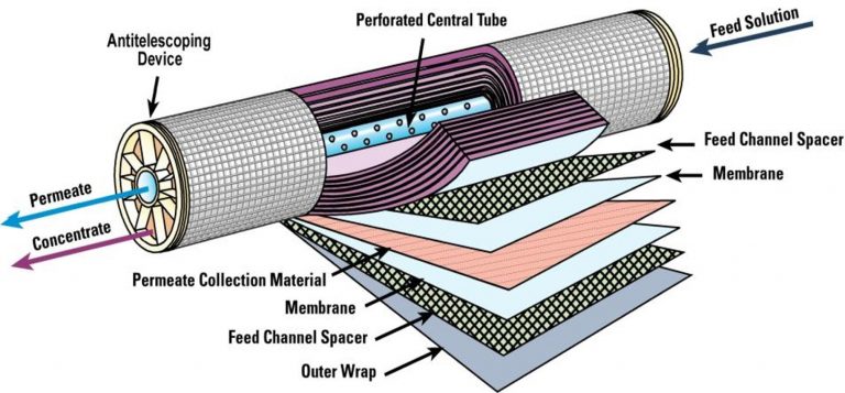 Construction membrane